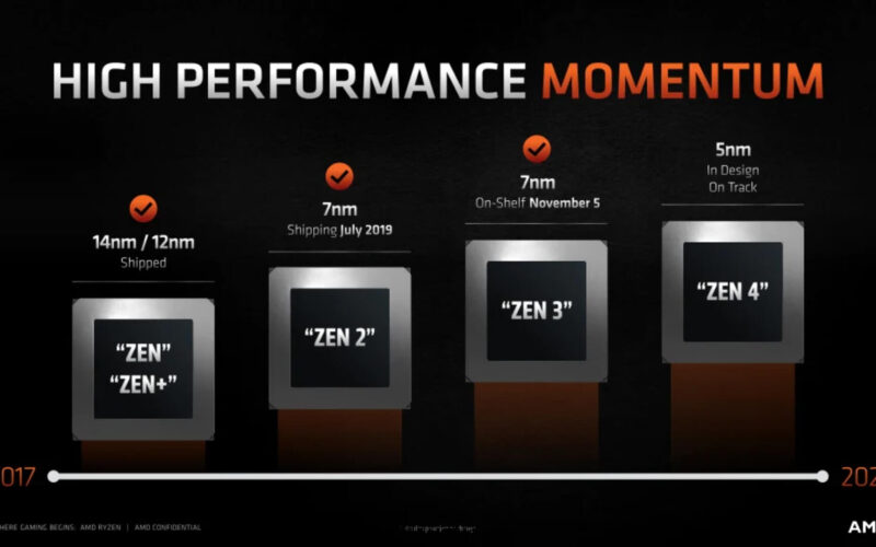 AMD CPU 라이젠 시리즈 이름으로 성능 판단하기