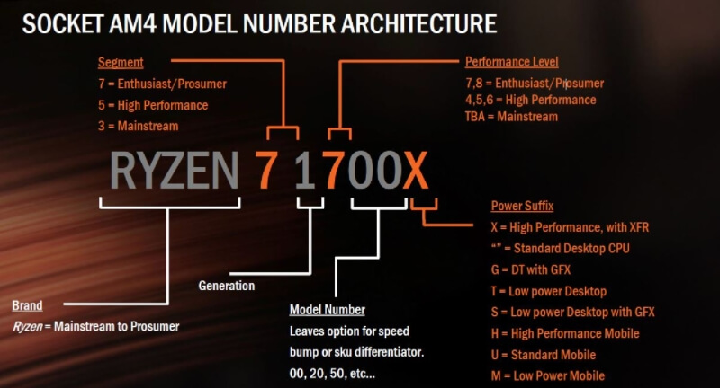 AMD CPU 라이젠 시리즈 성능보기